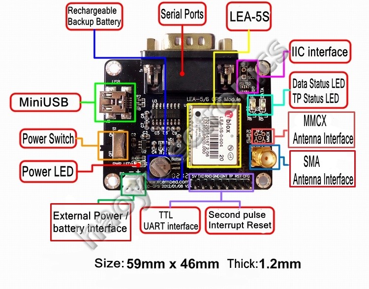 Модуль gps телефона